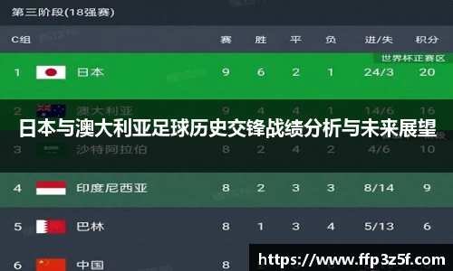 日本与澳大利亚足球历史交锋战绩分析与未来展望